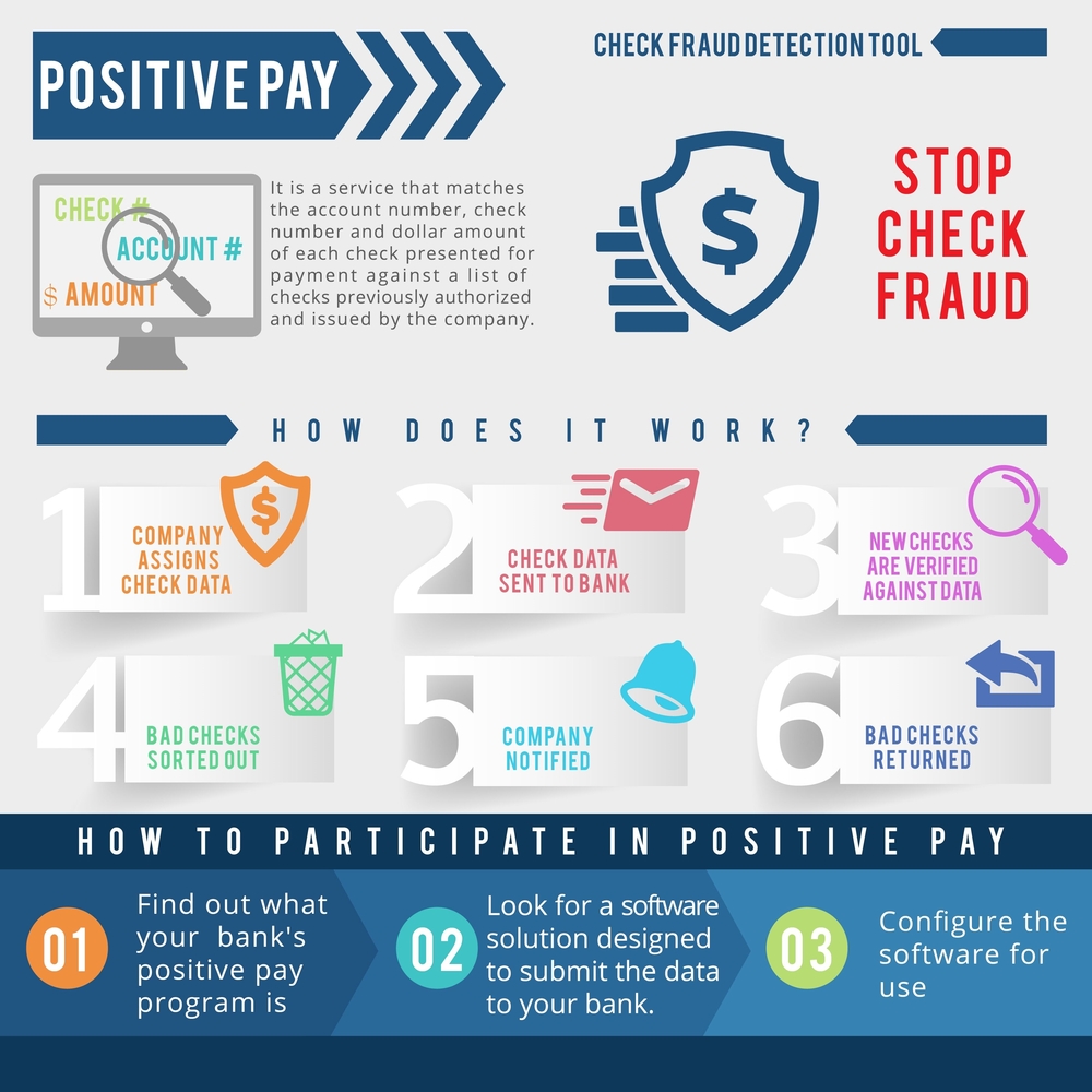 Positive Pay