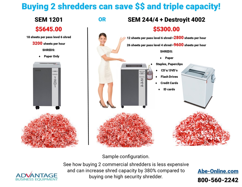 Commercial Paper Shredder High Security Package